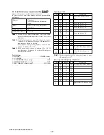 Preview for 241 page of Sony HDV HVR-Z7E Service Manual