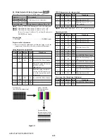 Preview for 243 page of Sony HDV HVR-Z7E Service Manual