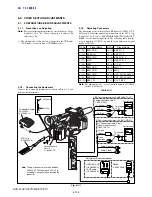 Preview for 312 page of Sony HDV HVR-Z7E Service Manual