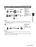 Preview for 413 page of Sony HDV HVR-Z7E Service Manual