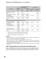 Preview for 448 page of Sony HDV HVR-Z7E Service Manual