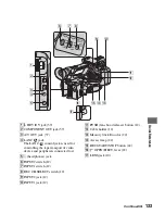 Preview for 485 page of Sony HDV HVR-Z7E Service Manual