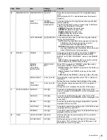 Preview for 21 page of Sony HDVF-EL20 Operation Manual