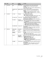 Предварительный просмотр 45 страницы Sony HDVF-EL70 Operation Manual