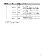 Предварительный просмотр 49 страницы Sony HDVF-EL70 Operation Manual