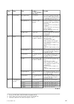 Preview for 50 page of Sony HDVF-L750 Service Manual