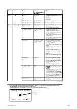 Preview for 51 page of Sony HDVF-L750 Service Manual