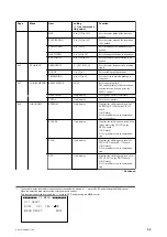 Preview for 52 page of Sony HDVF-L750 Service Manual