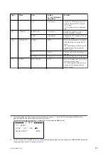 Preview for 53 page of Sony HDVF-L750 Service Manual