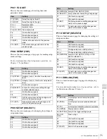 Preview for 71 page of Sony HDW-1800 Operation Manual