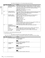 Preview for 94 page of Sony HDW-1800 Operation Manual