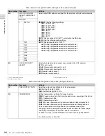 Preview for 98 page of Sony HDW-1800 Operation Manual