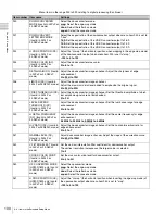 Preview for 100 page of Sony HDW-1800 Operation Manual