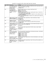 Preview for 101 page of Sony HDW-1800 Operation Manual