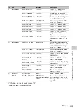 Preview for 115 page of Sony HDW-650 Operation Manual