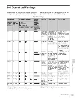 Предварительный просмотр 139 страницы Sony HDW-790 Operation Manual