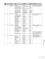 Предварительный просмотр 147 страницы Sony HDW-790 Operation Manual