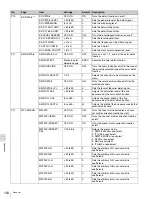 Предварительный просмотр 154 страницы Sony HDW-790 Operation Manual