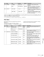 Предварительный просмотр 165 страницы Sony HDW-790 Operation Manual