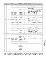 Предварительный просмотр 167 страницы Sony HDW-790 Operation Manual