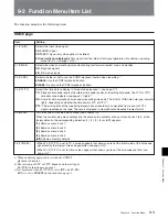 Preview for 92 page of Sony HDW-D2000 Operation Manual