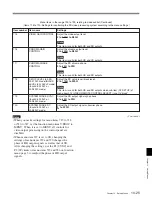 Preview for 122 page of Sony HDW-D2000 Operation Manual