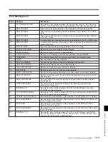 Preview for 101 page of Sony HDW-M2100 Operation Manual