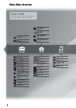 Preview for 8 page of Sony HES-V1000 - Home Entertainment Server Operating Instructions Manual