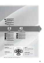 Preview for 9 page of Sony HES-V1000 - Home Entertainment Server Operating Instructions Manual