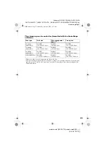 Preview for 35 page of Sony Hi-MD WALKMAN MZ-DH710 Operating Instructions Manual