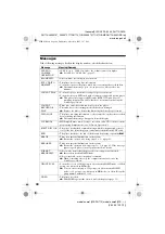 Preview for 44 page of Sony Hi-MD WALKMAN MZ-DH710 Operating Instructions Manual