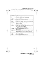 Preview for 45 page of Sony Hi-MD WALKMAN MZ-DH710 Operating Instructions Manual