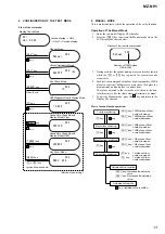 Предварительный просмотр 13 страницы Sony Hi-MD Walkman MZ-NH1 Service Manual