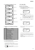 Предварительный просмотр 15 страницы Sony Hi-MD Walkman MZ-NH1 Service Manual