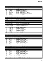 Предварительный просмотр 43 страницы Sony Hi-MD Walkman MZ-NH1 Service Manual