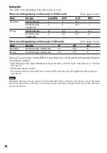 Preview for 16 page of Sony Hi-MD WALKMAN MZ-RH1 Operating Instructions Manual