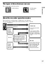 Preview for 17 page of Sony Hi-MD WALKMAN MZ-RH1 Operating Instructions Manual