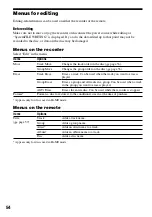 Preview for 54 page of Sony Hi-MD WALKMAN MZ-RH1 Operating Instructions Manual