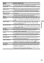 Preview for 73 page of Sony Hi-MD WALKMAN MZ-RH1 Operating Instructions Manual