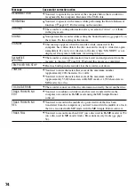 Preview for 74 page of Sony Hi-MD WALKMAN MZ-RH1 Operating Instructions Manual