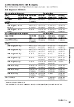 Preview for 81 page of Sony Hi-MD WALKMAN MZ-RH1 Operating Instructions Manual