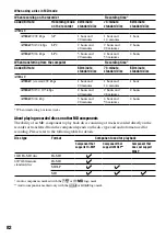 Preview for 82 page of Sony Hi-MD WALKMAN MZ-RH1 Operating Instructions Manual