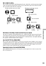 Preview for 83 page of Sony Hi-MD WALKMAN MZ-RH1 Operating Instructions Manual