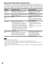 Preview for 84 page of Sony Hi-MD WALKMAN MZ-RH1 Operating Instructions Manual