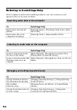 Preview for 106 page of Sony Hi-MD Walkman MZ-RH10 Operating Instructions Manual