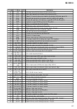 Предварительный просмотр 43 страницы Sony Hi-MD Walkman MZ-RH910 Service Manual