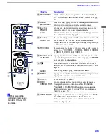 Предварительный просмотр 119 страницы Sony Hi-Scan KP-51WS500 Operating Instructions Manual