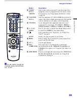 Предварительный просмотр 209 страницы Sony Hi-Scan KP-51WS500 Service Manual