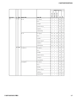 Preview for 47 page of Sony Hi-Scan KP-51WS520 Service Manual