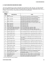 Preview for 56 page of Sony Hi-Scan KP-51WS520 Service Manual